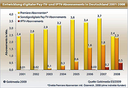 pay-tv-iptv